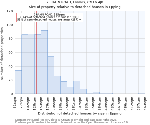 2, RAHN ROAD, EPPING, CM16 4JB: Size of property relative to detached houses houses in Epping