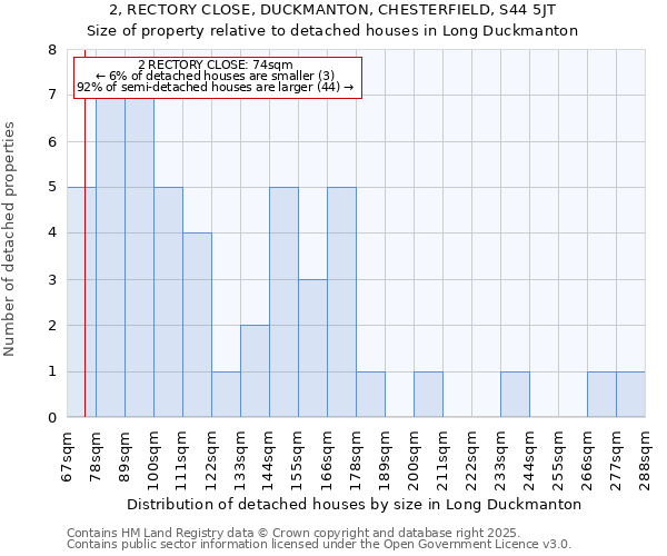 2, RECTORY CLOSE, DUCKMANTON, CHESTERFIELD, S44 5JT: Size of property relative to detached houses houses in Long Duckmanton
