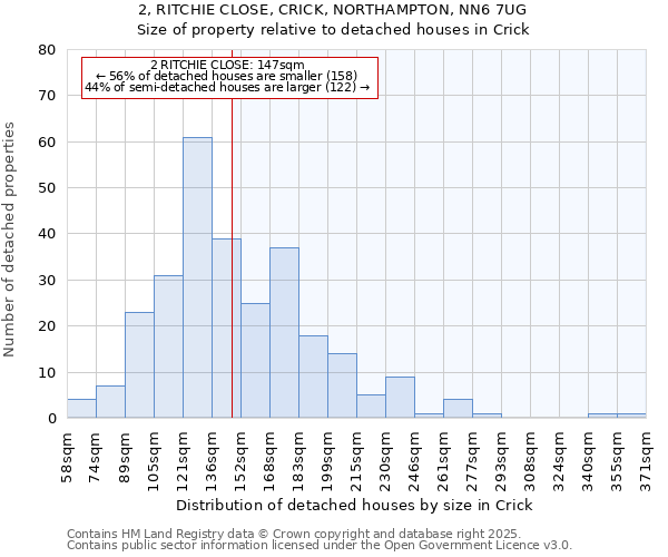 2, RITCHIE CLOSE, CRICK, NORTHAMPTON, NN6 7UG: Size of property relative to detached houses houses in Crick