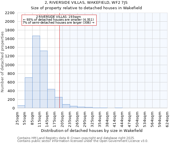 2, RIVERSIDE VILLAS, WAKEFIELD, WF2 7JS: Size of property relative to detached houses houses in Wakefield