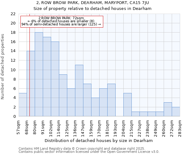 2, ROW BROW PARK, DEARHAM, MARYPORT, CA15 7JU: Size of property relative to detached houses houses in Dearham
