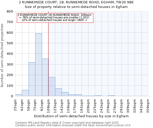 2 RUNNEMEDE COURT, 1B, RUNNEMEDE ROAD, EGHAM, TW20 9BE: Size of property relative to semi-detached houses houses in Egham
