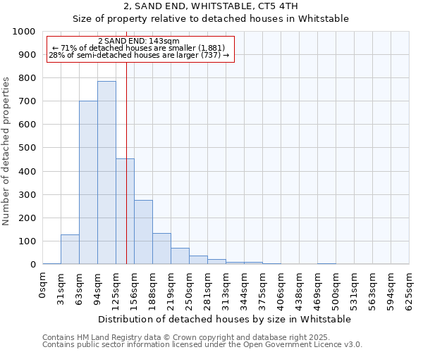 2, SAND END, WHITSTABLE, CT5 4TH: Size of property relative to detached houses houses in Whitstable