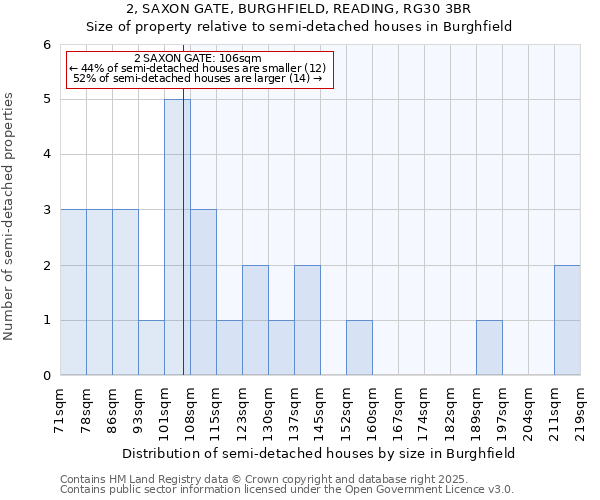 2, SAXON GATE, BURGHFIELD, READING, RG30 3BR: Size of property relative to semi-detached houses houses in Burghfield