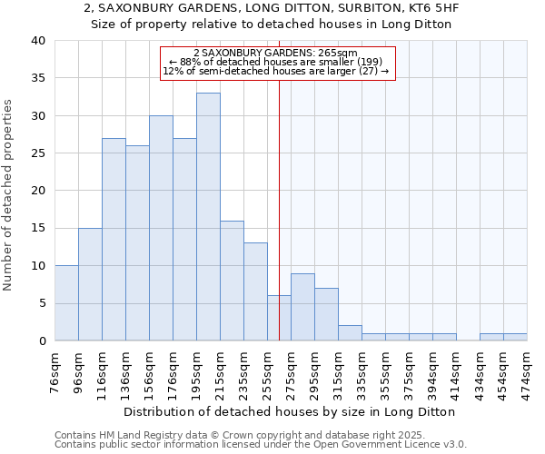 2, SAXONBURY GARDENS, LONG DITTON, SURBITON, KT6 5HF: Size of property relative to detached houses houses in Long Ditton
