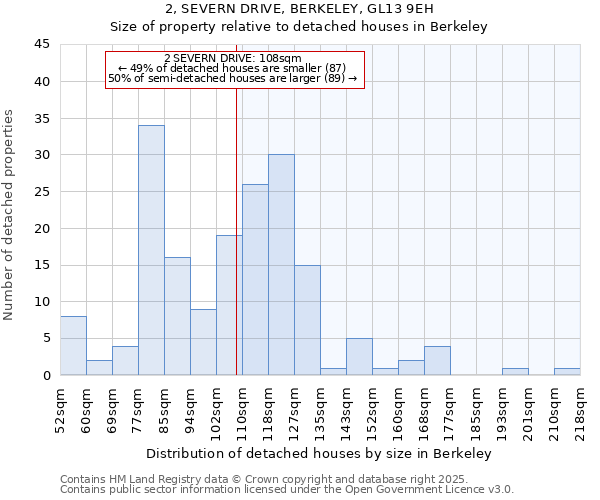 2, SEVERN DRIVE, BERKELEY, GL13 9EH: Size of property relative to detached houses houses in Berkeley