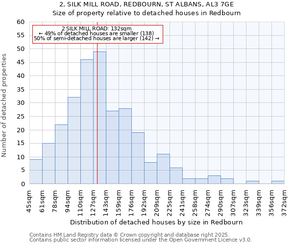 2, SILK MILL ROAD, REDBOURN, ST ALBANS, AL3 7GE: Size of property relative to detached houses houses in Redbourn