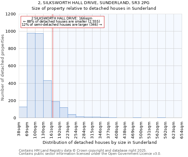 2, SILKSWORTH HALL DRIVE, SUNDERLAND, SR3 2PG: Size of property relative to detached houses houses in Sunderland