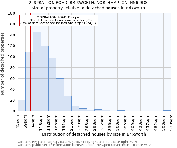 2, SPRATTON ROAD, BRIXWORTH, NORTHAMPTON, NN6 9DS: Size of property relative to detached houses houses in Brixworth