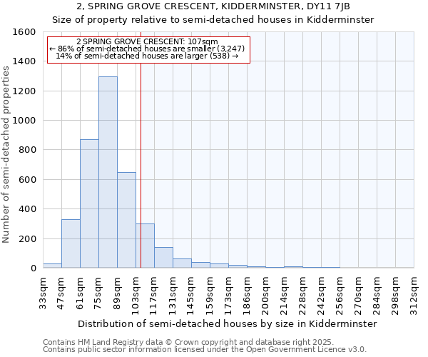 2, SPRING GROVE CRESCENT, KIDDERMINSTER, DY11 7JB: Size of property relative to semi-detached houses houses in Kidderminster