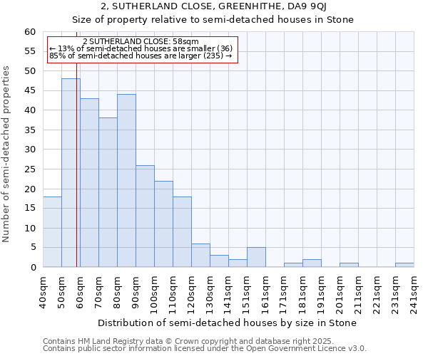 2, SUTHERLAND CLOSE, GREENHITHE, DA9 9QJ: Size of property relative to semi-detached houses houses in Stone