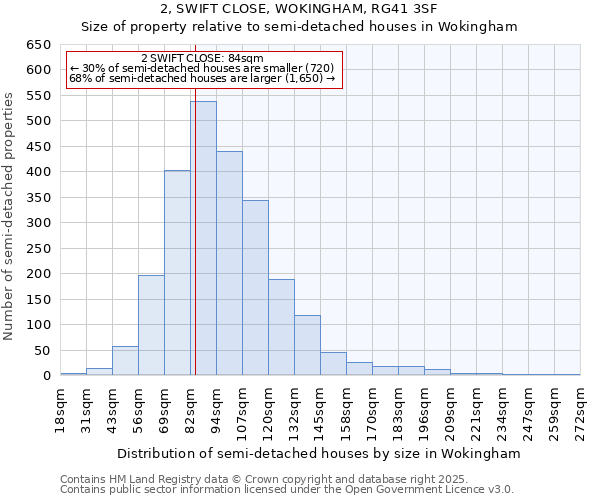 2, SWIFT CLOSE, WOKINGHAM, RG41 3SF: Size of property relative to semi-detached houses houses in Wokingham