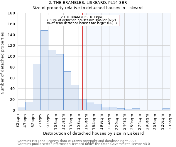2, THE BRAMBLES, LISKEARD, PL14 3BR: Size of property relative to detached houses houses in Liskeard
