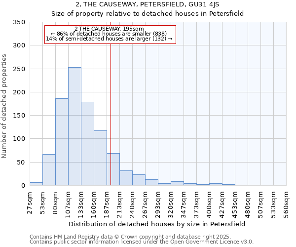 2, THE CAUSEWAY, PETERSFIELD, GU31 4JS: Size of property relative to detached houses houses in Petersfield