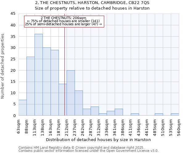 2, THE CHESTNUTS, HARSTON, CAMBRIDGE, CB22 7QS: Size of property relative to detached houses houses in Harston