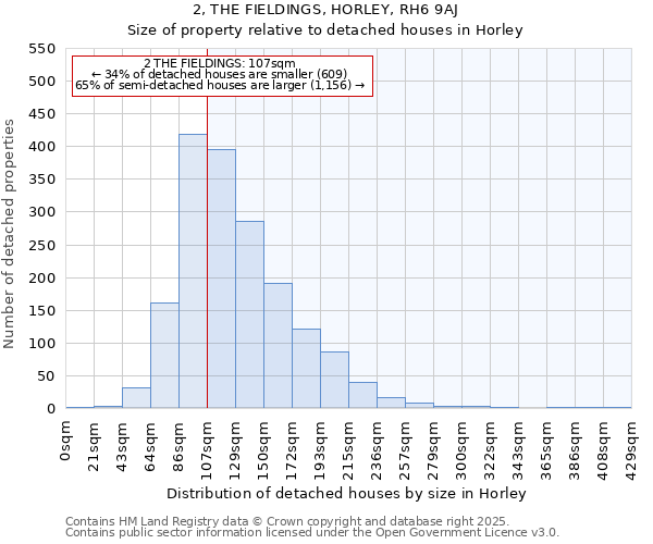 2, THE FIELDINGS, HORLEY, RH6 9AJ: Size of property relative to detached houses houses in Horley