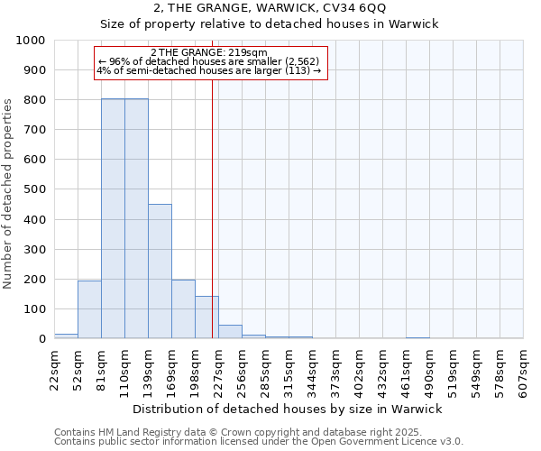 2, THE GRANGE, WARWICK, CV34 6QQ: Size of property relative to detached houses houses in Warwick