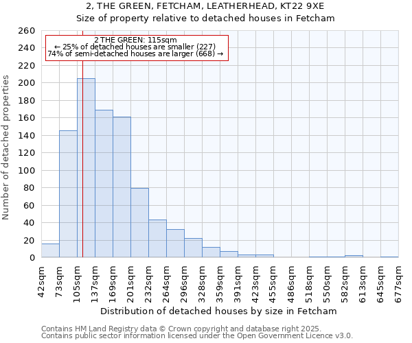 2, THE GREEN, FETCHAM, LEATHERHEAD, KT22 9XE: Size of property relative to detached houses houses in Fetcham
