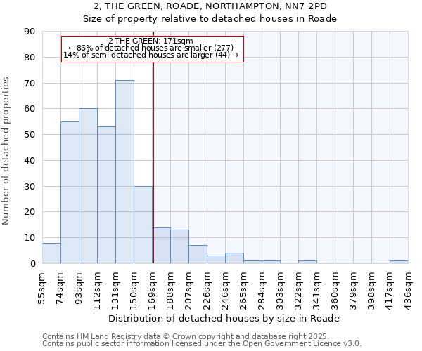 2, THE GREEN, ROADE, NORTHAMPTON, NN7 2PD: Size of property relative to detached houses houses in Roade