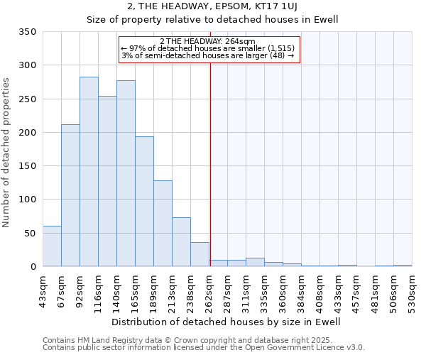 2, THE HEADWAY, EPSOM, KT17 1UJ: Size of property relative to detached houses houses in Ewell
