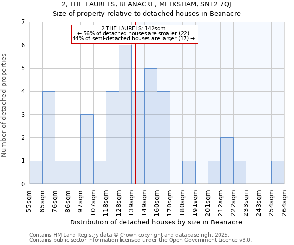 2, THE LAURELS, BEANACRE, MELKSHAM, SN12 7QJ: Size of property relative to detached houses houses in Beanacre
