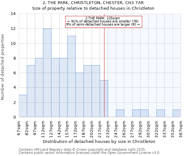 2, THE PARK, CHRISTLETON, CHESTER, CH3 7AR: Size of property relative to detached houses houses in Christleton
