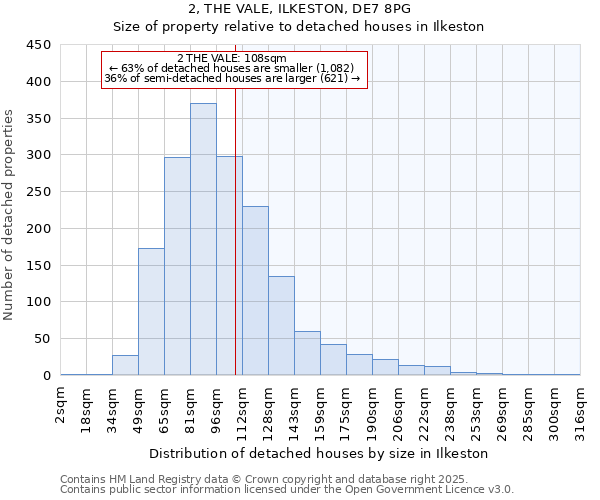 2, THE VALE, ILKESTON, DE7 8PG: Size of property relative to detached houses houses in Ilkeston