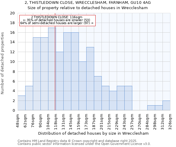 2, THISTLEDOWN CLOSE, WRECCLESHAM, FARNHAM, GU10 4AG: Size of property relative to detached houses houses in Wrecclesham