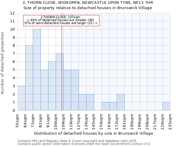 2, THORN CLOSE, WIDEOPEN, NEWCASTLE UPON TYNE, NE13 7HR: Size of property relative to detached houses houses in Brunswick Village