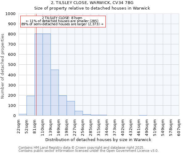 2, TILSLEY CLOSE, WARWICK, CV34 7BG: Size of property relative to detached houses houses in Warwick