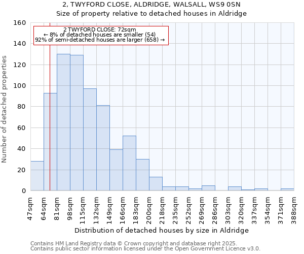 2, TWYFORD CLOSE, ALDRIDGE, WALSALL, WS9 0SN: Size of property relative to detached houses houses in Aldridge