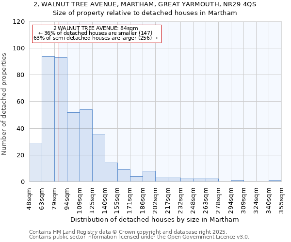 2, WALNUT TREE AVENUE, MARTHAM, GREAT YARMOUTH, NR29 4QS: Size of property relative to detached houses houses in Martham