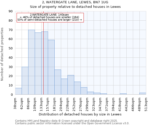 2, WATERGATE LANE, LEWES, BN7 1UG: Size of property relative to detached houses houses in Lewes