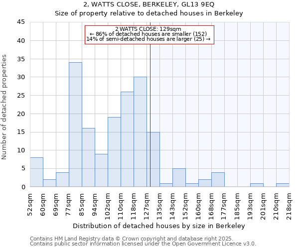 2, WATTS CLOSE, BERKELEY, GL13 9EQ: Size of property relative to detached houses houses in Berkeley