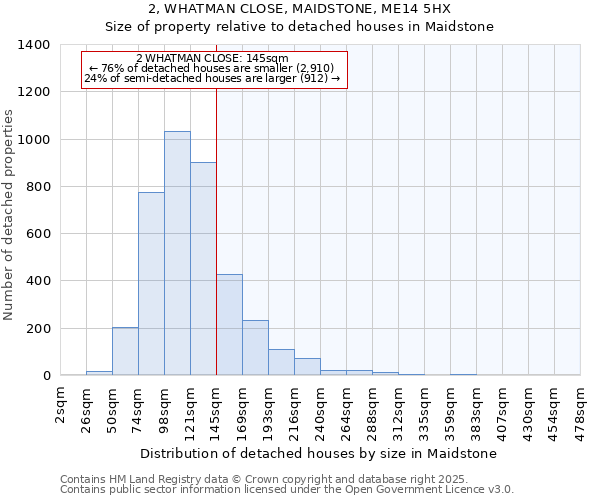 2, WHATMAN CLOSE, MAIDSTONE, ME14 5HX: Size of property relative to detached houses houses in Maidstone