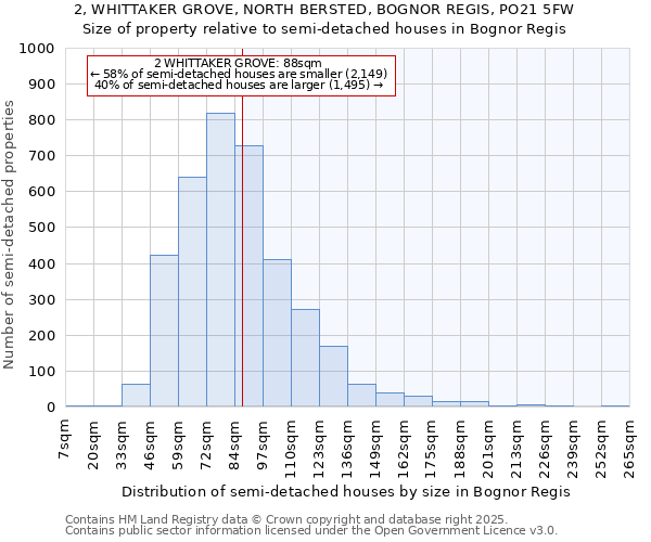 2, WHITTAKER GROVE, NORTH BERSTED, BOGNOR REGIS, PO21 5FW: Size of property relative to semi-detached houses houses in Bognor Regis