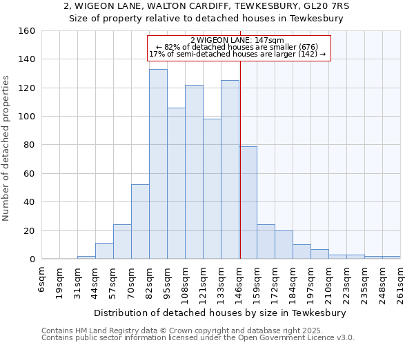 2, WIGEON LANE, WALTON CARDIFF, TEWKESBURY, GL20 7RS: Size of property relative to detached houses houses in Tewkesbury