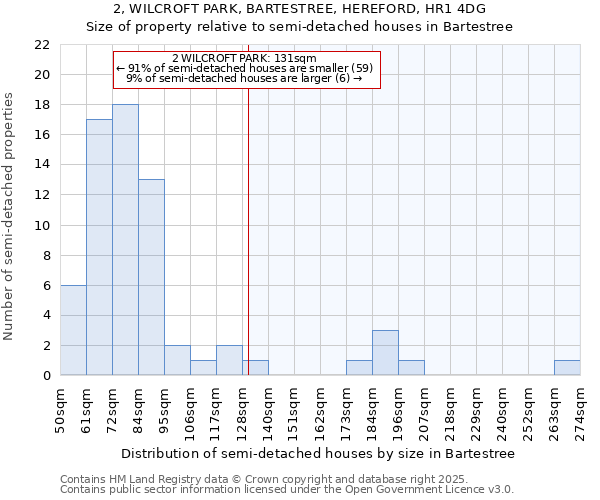 2, WILCROFT PARK, BARTESTREE, HEREFORD, HR1 4DG: Size of property relative to semi-detached houses houses in Bartestree
