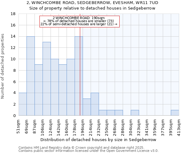 2, WINCHCOMBE ROAD, SEDGEBERROW, EVESHAM, WR11 7UD: Size of property relative to detached houses houses in Sedgeberrow