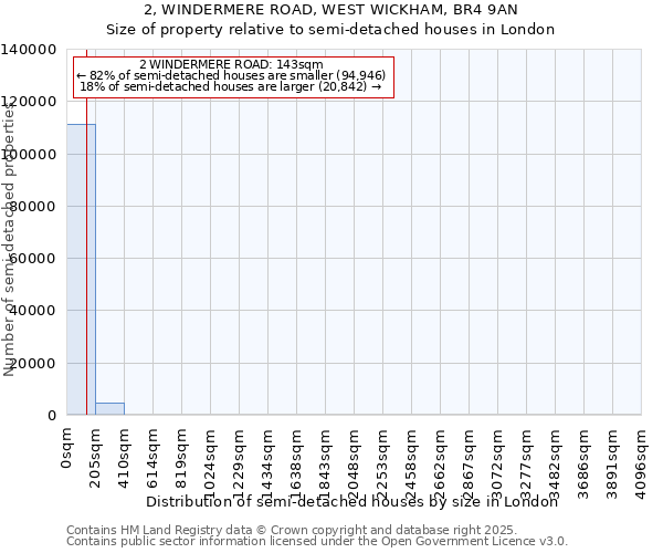 2, WINDERMERE ROAD, WEST WICKHAM, BR4 9AN: Size of property relative to semi-detached houses houses in London