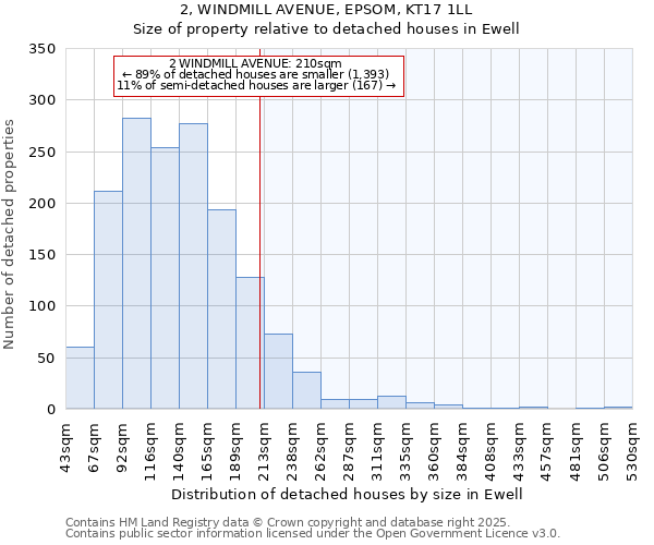 2, WINDMILL AVENUE, EPSOM, KT17 1LL: Size of property relative to detached houses houses in Ewell