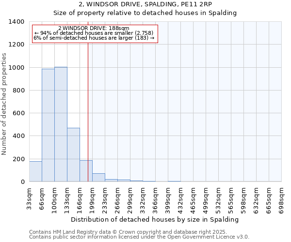 2, WINDSOR DRIVE, SPALDING, PE11 2RP: Size of property relative to detached houses houses in Spalding