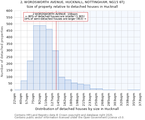 2, WORDSWORTH AVENUE, HUCKNALL, NOTTINGHAM, NG15 6TJ: Size of property relative to detached houses houses in Hucknall