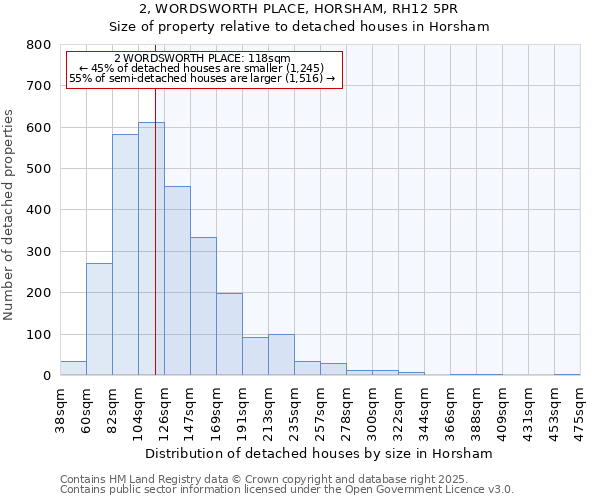 2, WORDSWORTH PLACE, HORSHAM, RH12 5PR: Size of property relative to detached houses houses in Horsham