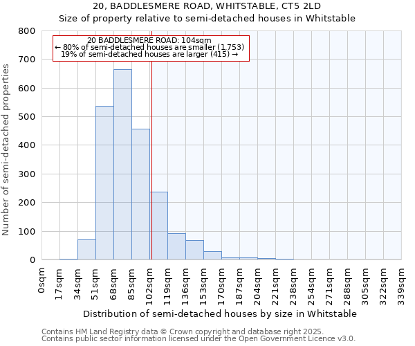 20, BADDLESMERE ROAD, WHITSTABLE, CT5 2LD: Size of property relative to semi-detached houses houses in Whitstable
