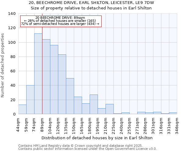 20, BEECHROME DRIVE, EARL SHILTON, LEICESTER, LE9 7DW: Size of property relative to detached houses houses in Earl Shilton
