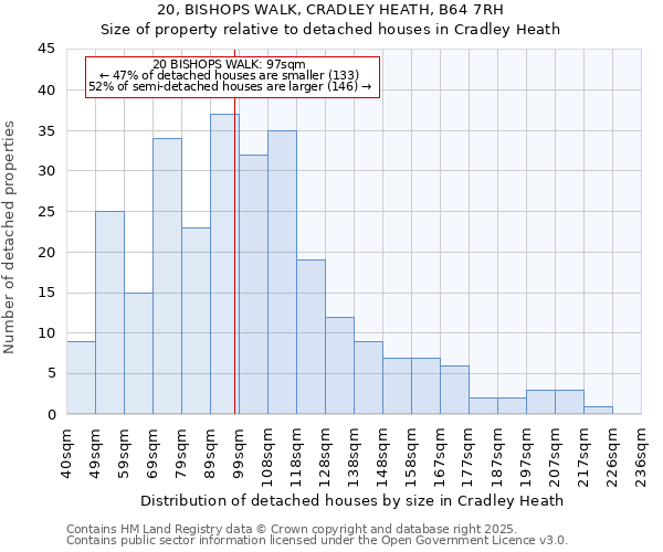 20, BISHOPS WALK, CRADLEY HEATH, B64 7RH: Size of property relative to detached houses houses in Cradley Heath