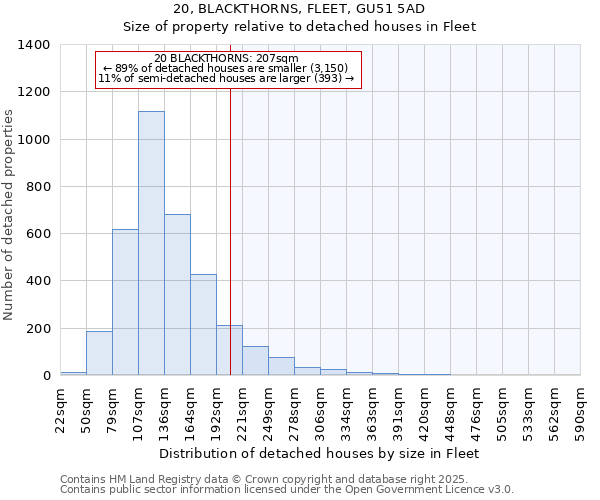 20, BLACKTHORNS, FLEET, GU51 5AD: Size of property relative to detached houses houses in Fleet