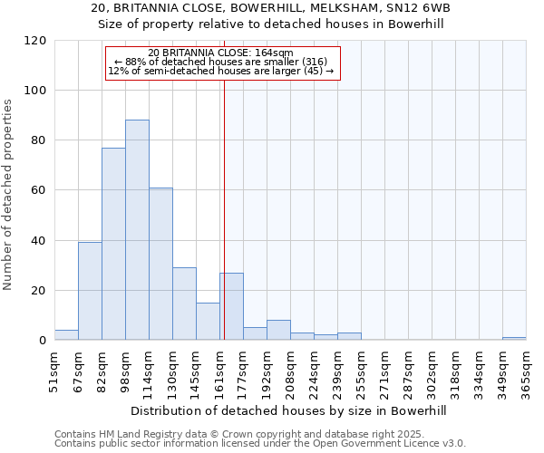 20, BRITANNIA CLOSE, BOWERHILL, MELKSHAM, SN12 6WB: Size of property relative to detached houses houses in Bowerhill
