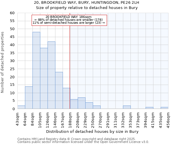 20, BROOKFIELD WAY, BURY, HUNTINGDON, PE26 2LH: Size of property relative to detached houses houses in Bury